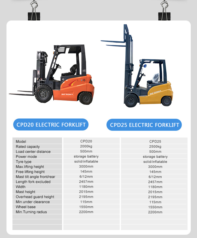 1ton 1.5ton 2ton 2.5tonne CE Farm Warehouse Workshop Battery Forklift 4 Wheel Small Compact Electric Portable Forklift