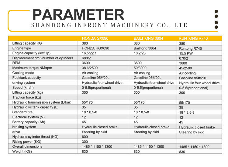 China Multi Function Skid Steer Attachments Farm and Skid Steer Loader with Track