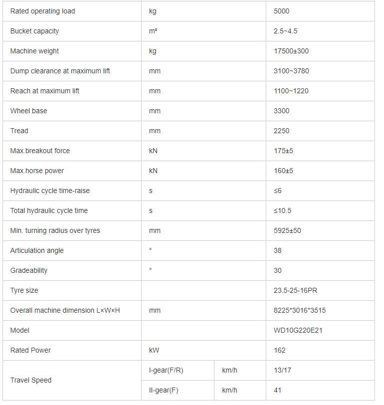 Customized China Large Cost High Quality Performance 5 Ton Wheel Loader