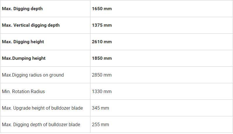 Micro 1.2 Ton Excavator Small Agricultural Excavator Concrete Crushing Hydraulic Small Excavator Can Be Used for Home Use