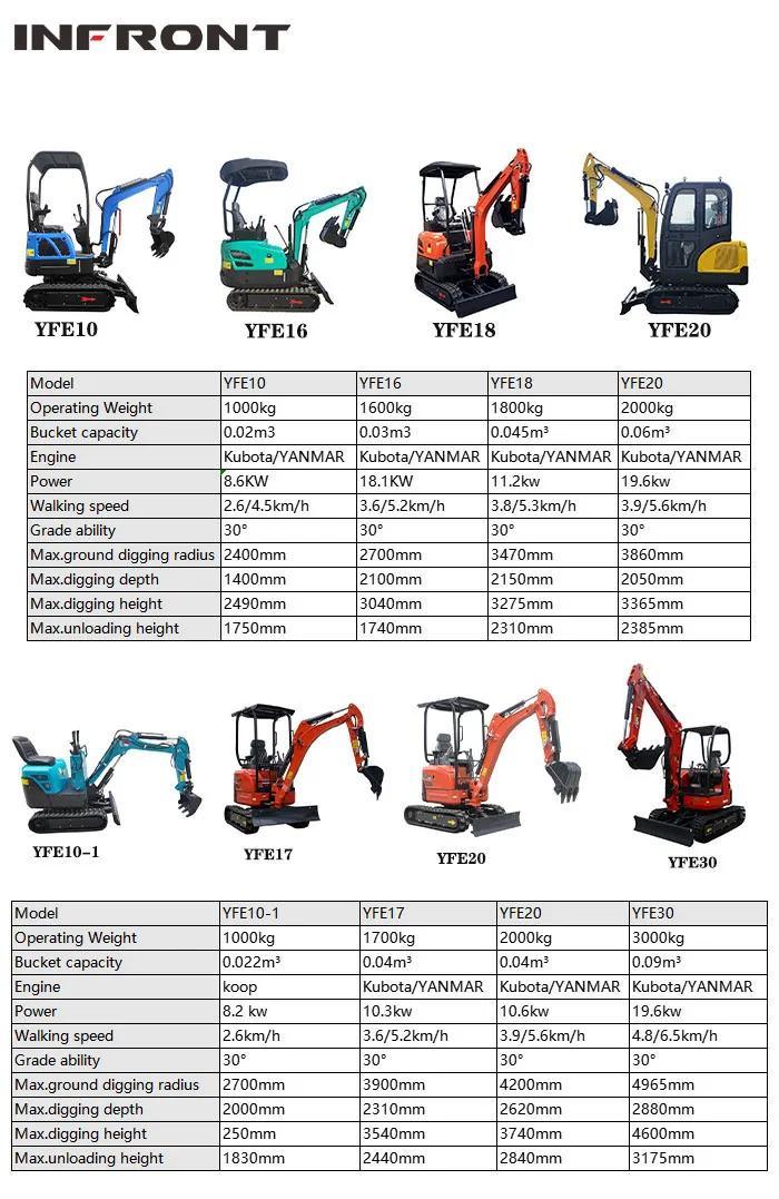 Chinese Hot Sale Infront 1.8 Ton 2ton Mini Excavator with CE EPA Euro 5