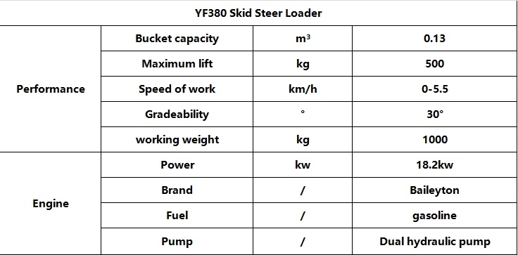 Landscaping Equipment and Machines Powerful Tools EPA 4 Standard Emission Mini Skid Steer Loader