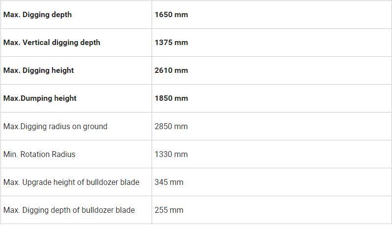 Crawler Small Excavator High Performance Low Price 1.2 Ton Excavator