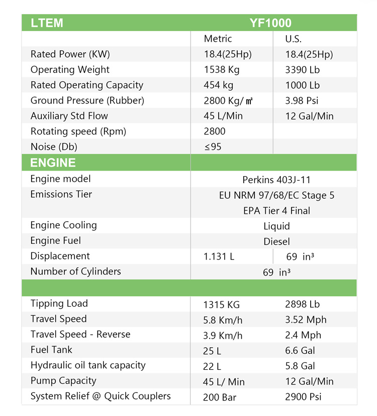 High Quality Latest Production Large Yf1000 Skid Steer Loader Officially for Sale